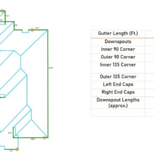 Gutter and Soffit Report